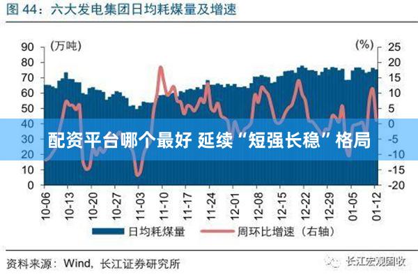 配资平台哪个最好 延续“短强长稳”格局