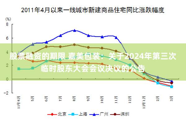 股票融资的期限 嘉美包装：关于2024年第三次临时股东大会会议决议的公告