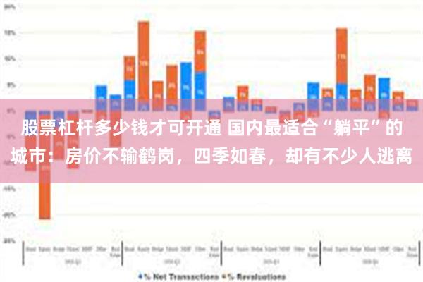 股票杠杆多少钱才可开通 国内最适合“躺平”的城市：房价不输鹤岗，四季如春，却有不少人逃离