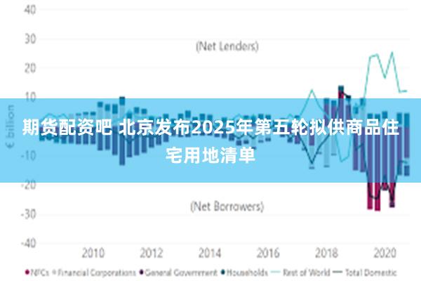 期货配资吧 北京发布2025年第五轮拟供商品住宅用地清单
