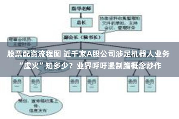 股票配资流程图 近千家A股公司涉足机器人业务 “虚火”知多少？业界呼吁遏制蹭概念炒作