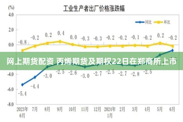 网上期货配资 丙烯期货及期权22日在郑商所上市