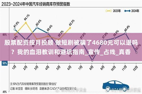 股票配资按月投顾 做短剧被骗了4680元可以退吗？我的血泪教训和避坑指南_宣传_占线_真香