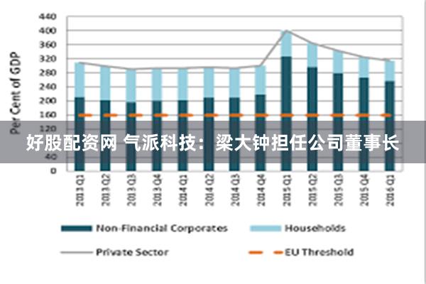 好股配资网 气派科技：梁大钟担任公司董事长